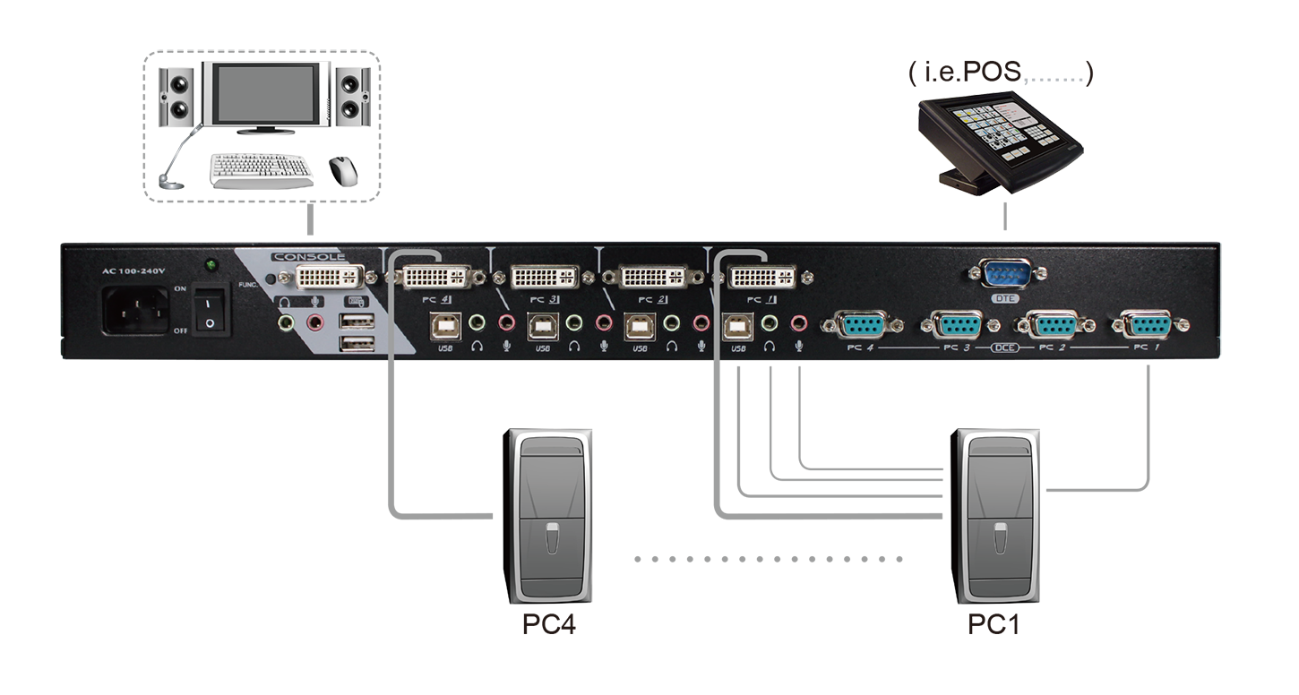 DUKGS-114Q connection diagram