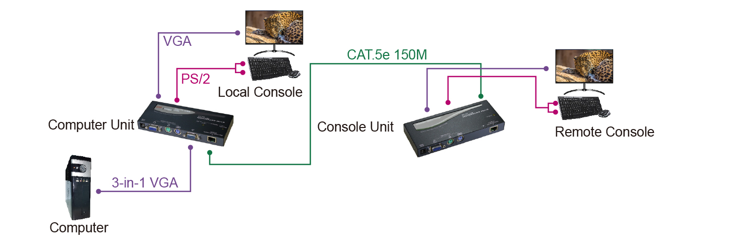EKP-221 connection diagram