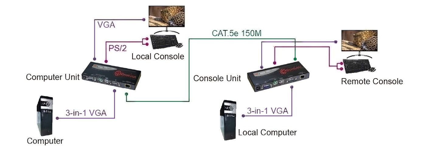 EKP-222 connection diagram