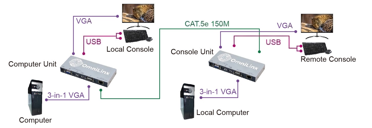 EUC-222 connection diagram