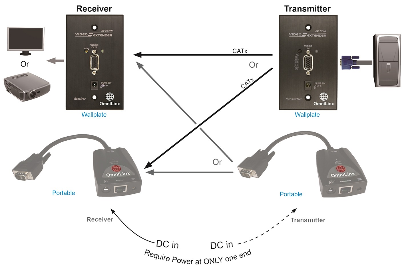 EV-10WL connection diagram