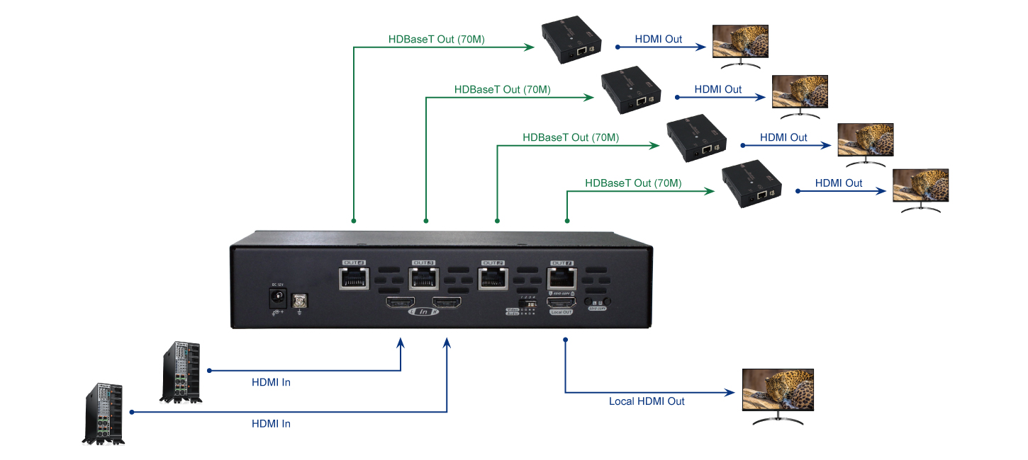 EVBM-1074L connection diagram