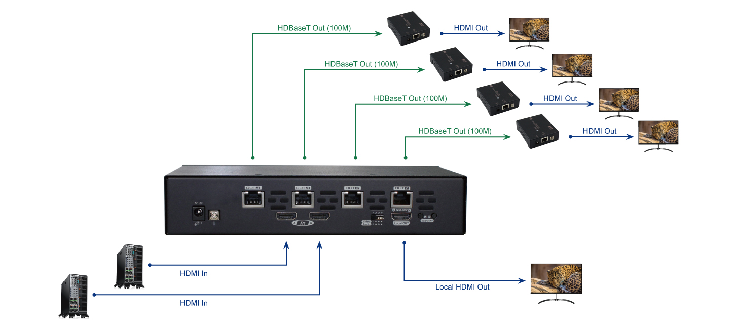 EVBM-1094L connection diagram