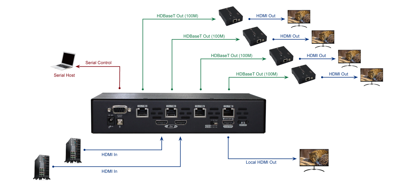 EVBM-S1094L connection diagram