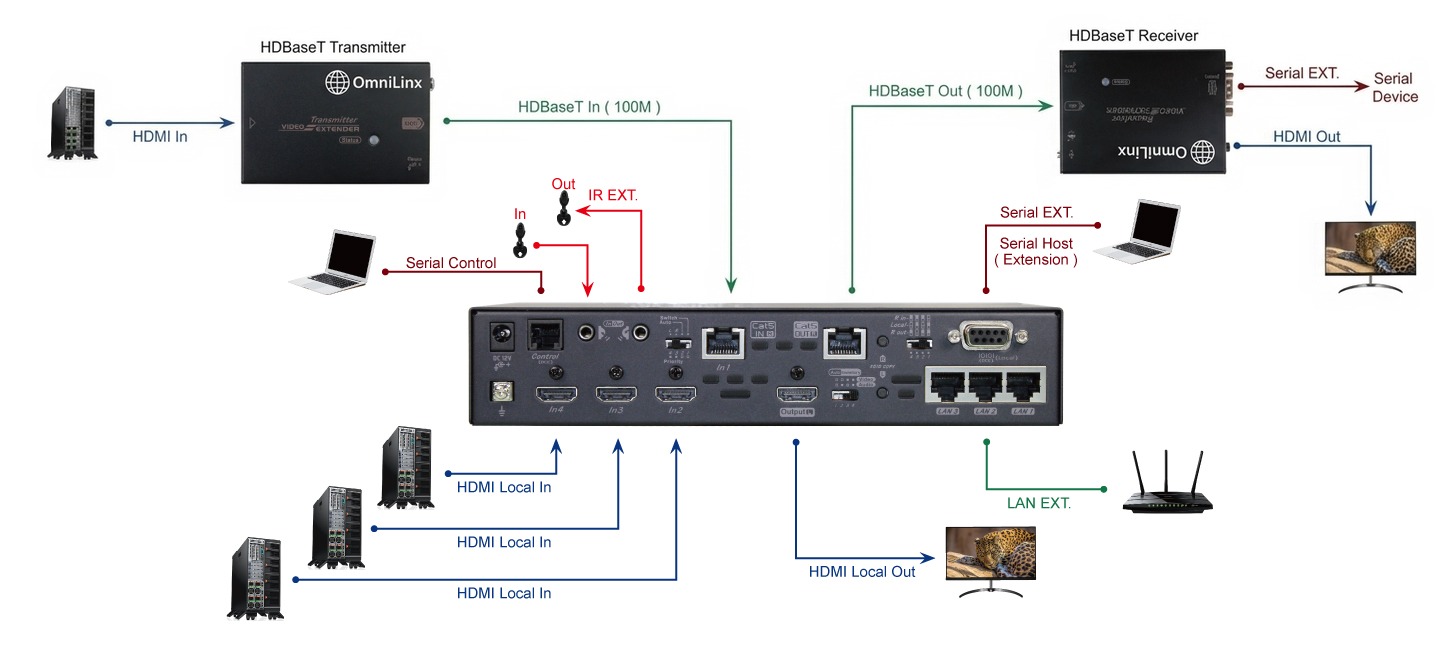 EVBMN-1492X connection diagram