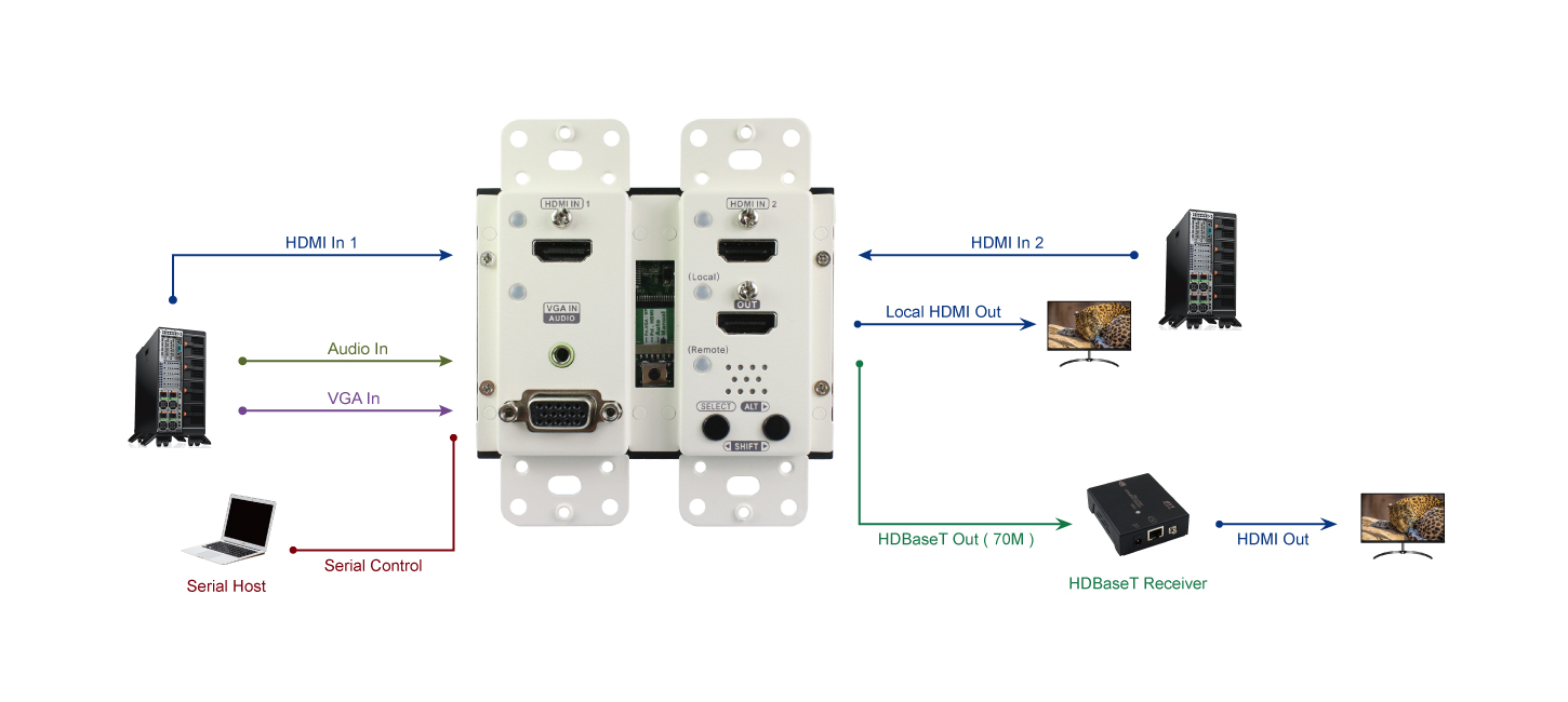EVBMV-A1371WL connection diagram