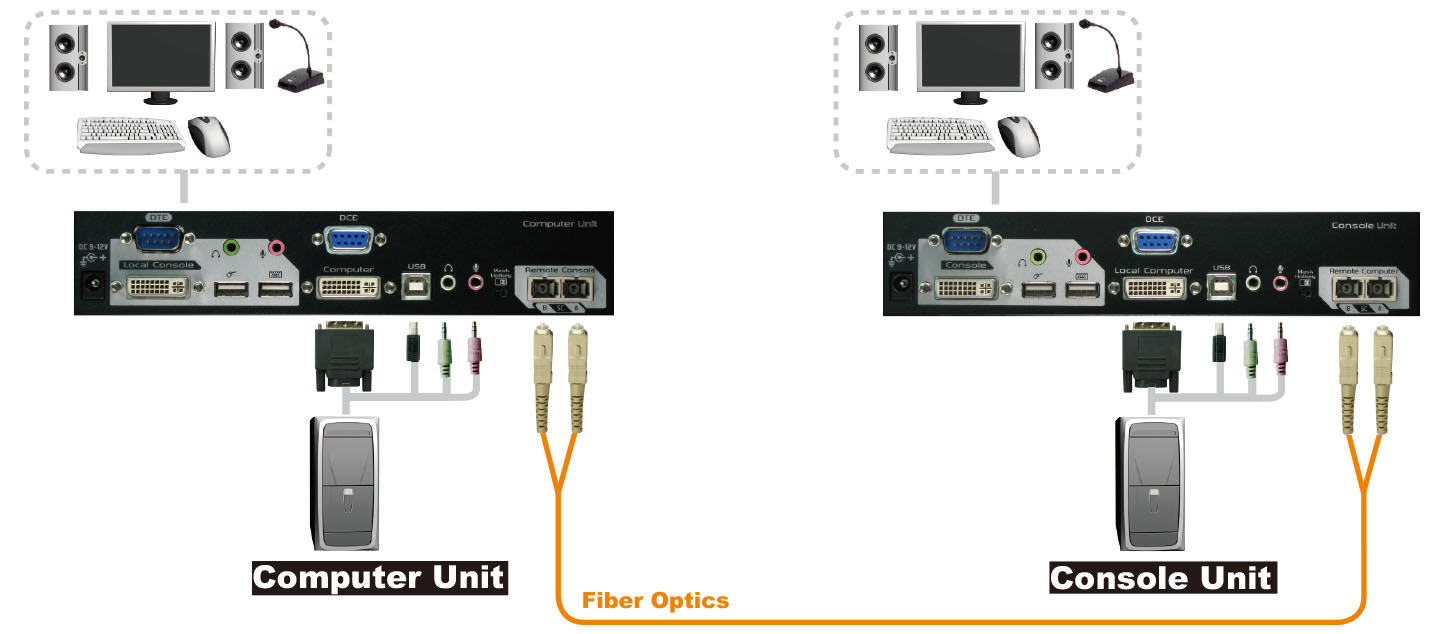 FXDAS-2022 connection diagram
