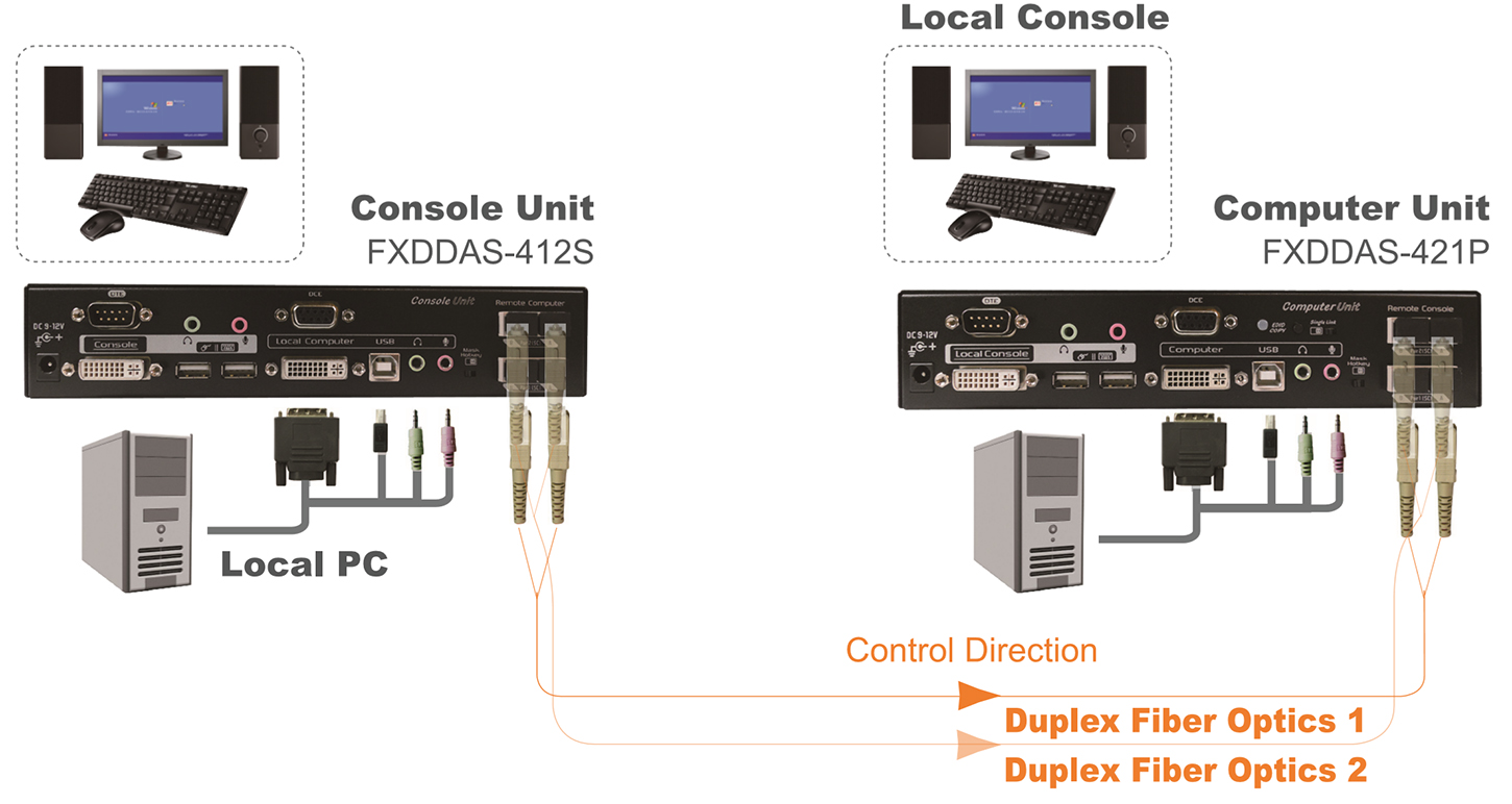 FXDDAS-M422 connection diagram