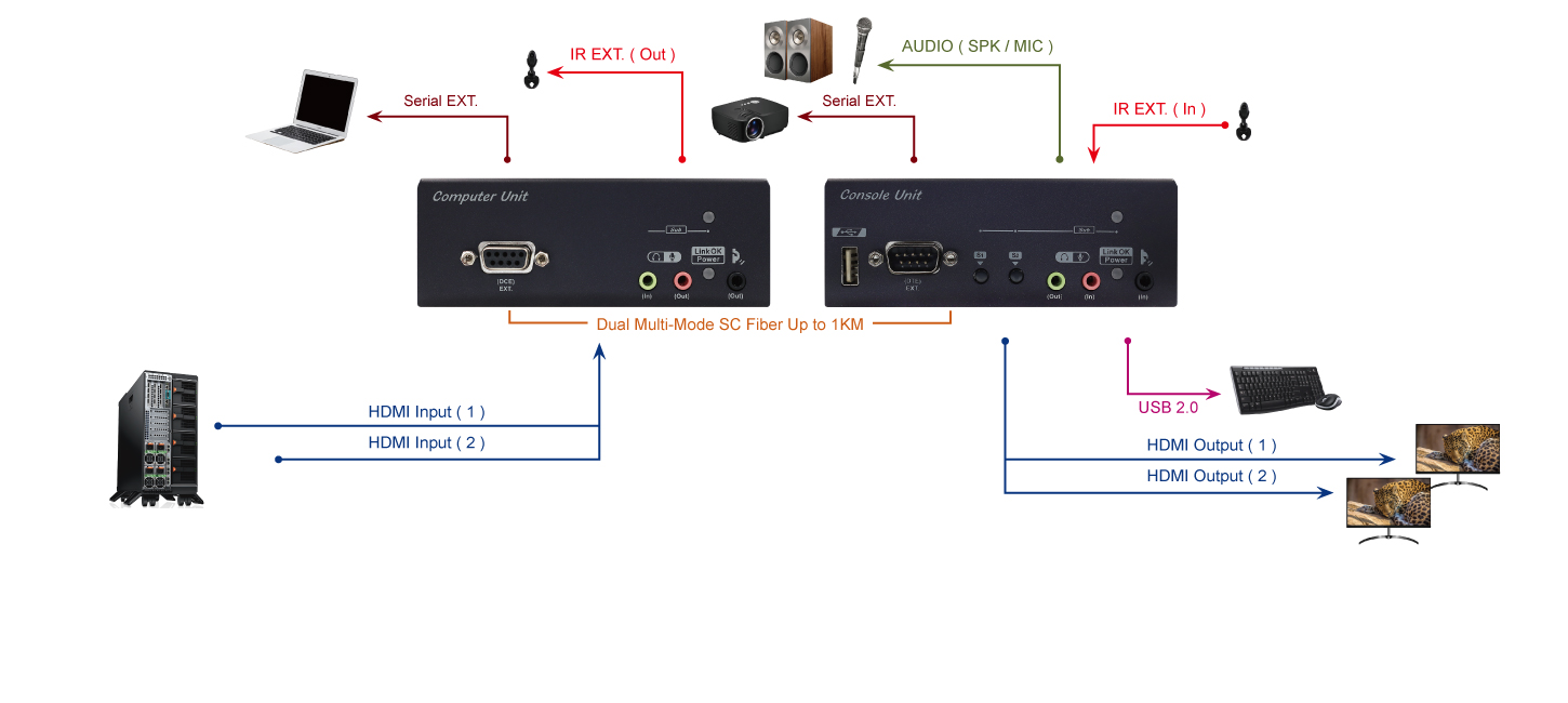 FXXMS-M043 connection diagram