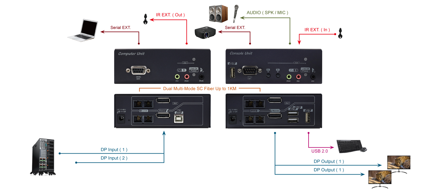 FXXPS-M043 connection diagram