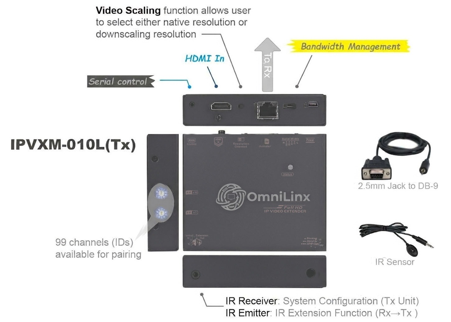HDMI over IP Extender Transmitter, H.264, with Serial and IR (IPVXM-010L) overview