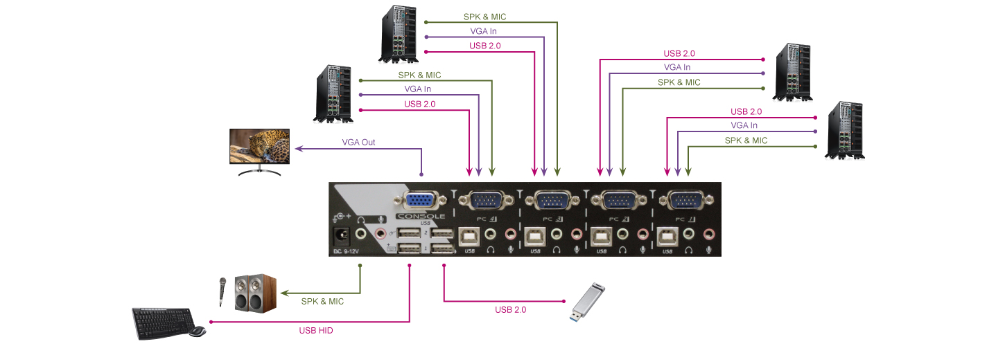 KAAG-114 connection diagram
