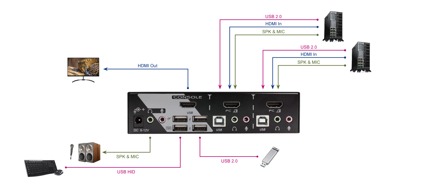 MAAG-112 connection diagram