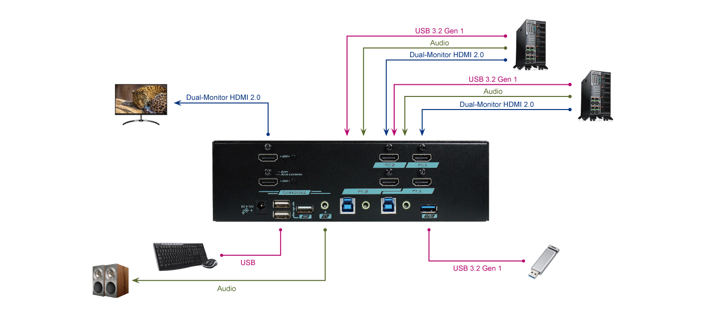 MAAG-G322 connection diagram