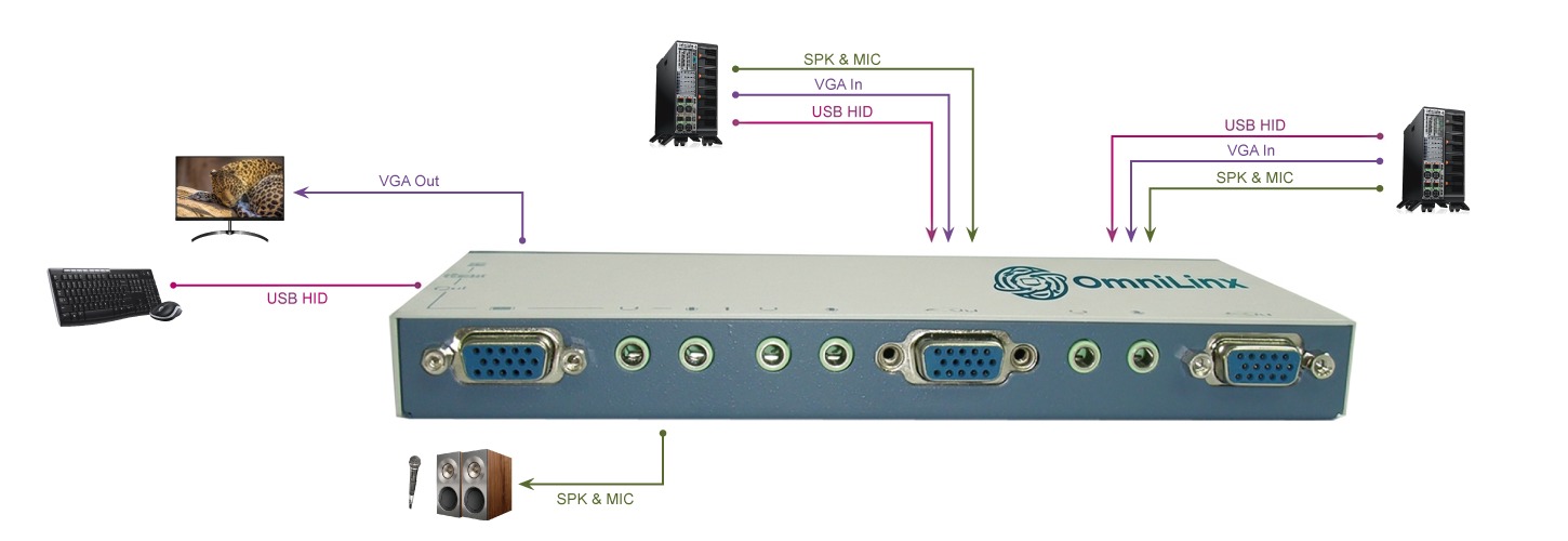 UMHA-2 connection diagram