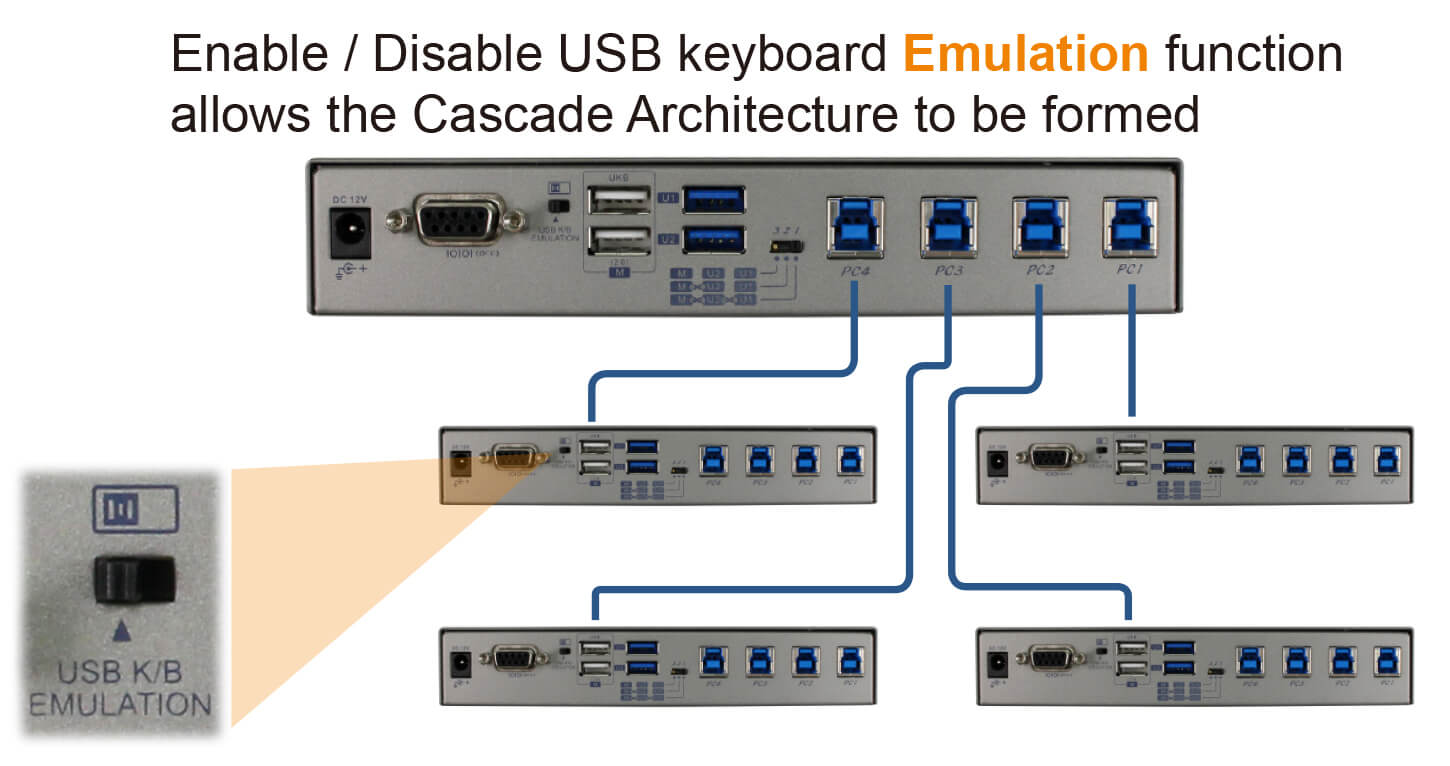 4-Port USB 3.2 Gen 1 Switch with Hotkey, Serial and IR Control (USW-K334) overview