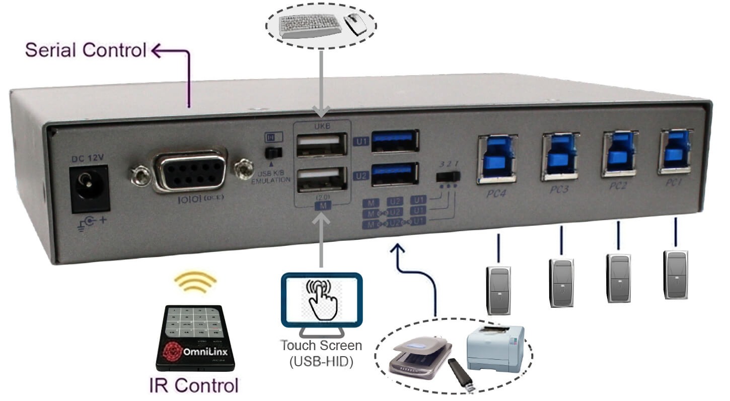 4-Port USB 3.2 Gen 1 Switch with Hotkey, Serial and IR Control (USW-K334) overview