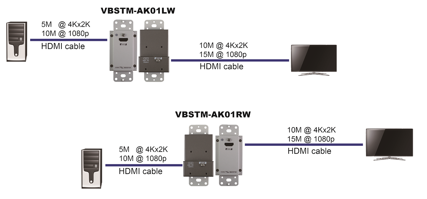 VBSTM-AK01LW connection diagram