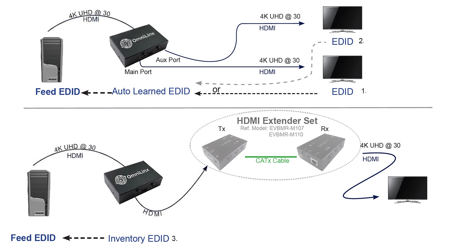 VDDC-400HDMI connection diagram
