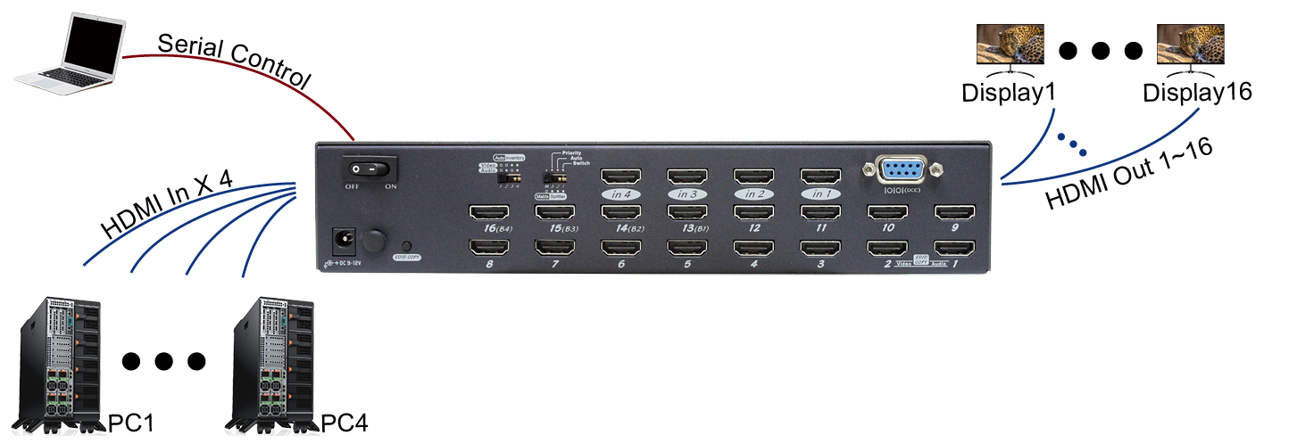 VGM-S4116 connection diagram