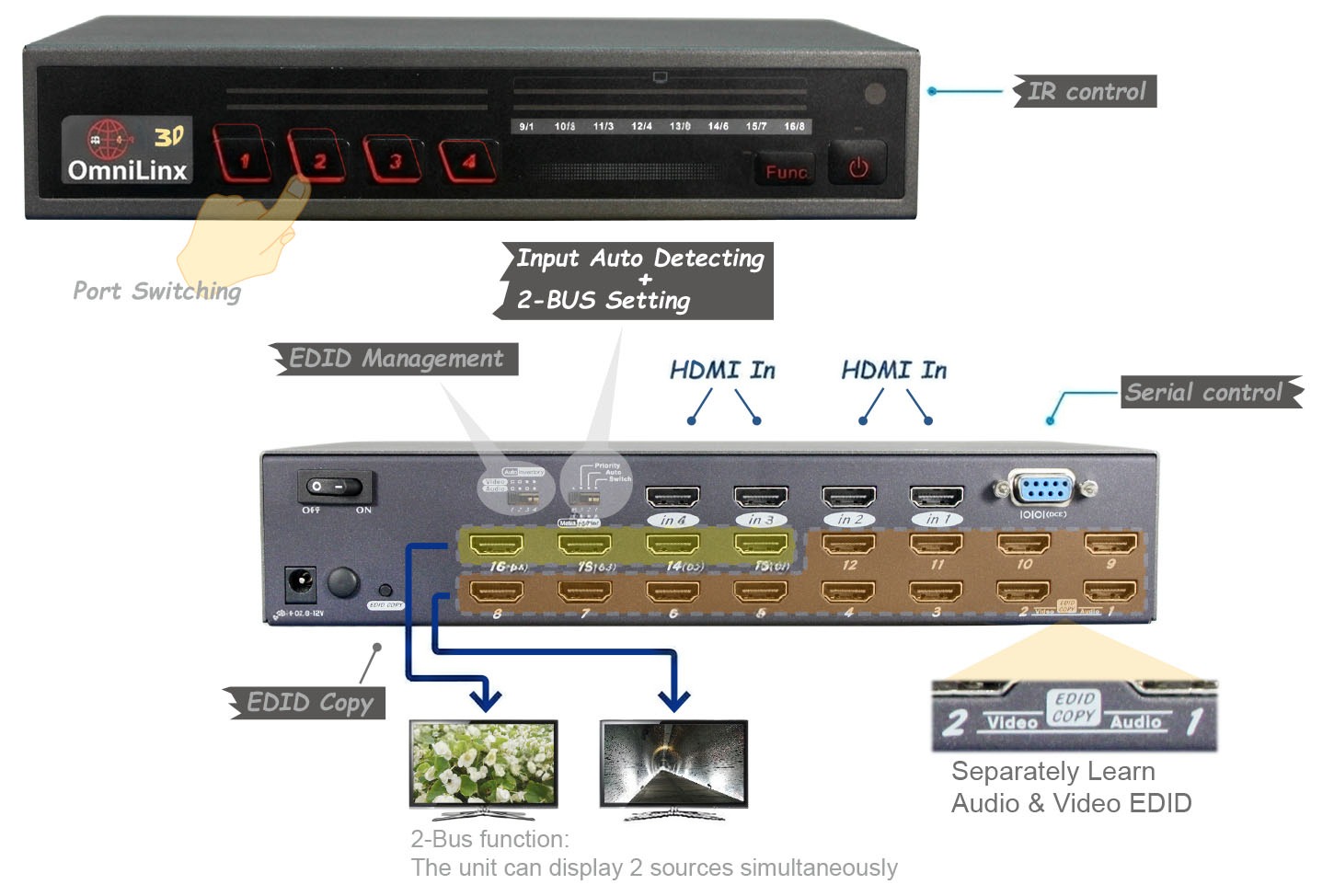 4x16 HDMI Video Matrix Switch Splitter with IR and RS-232 (VGM-S4116) overview