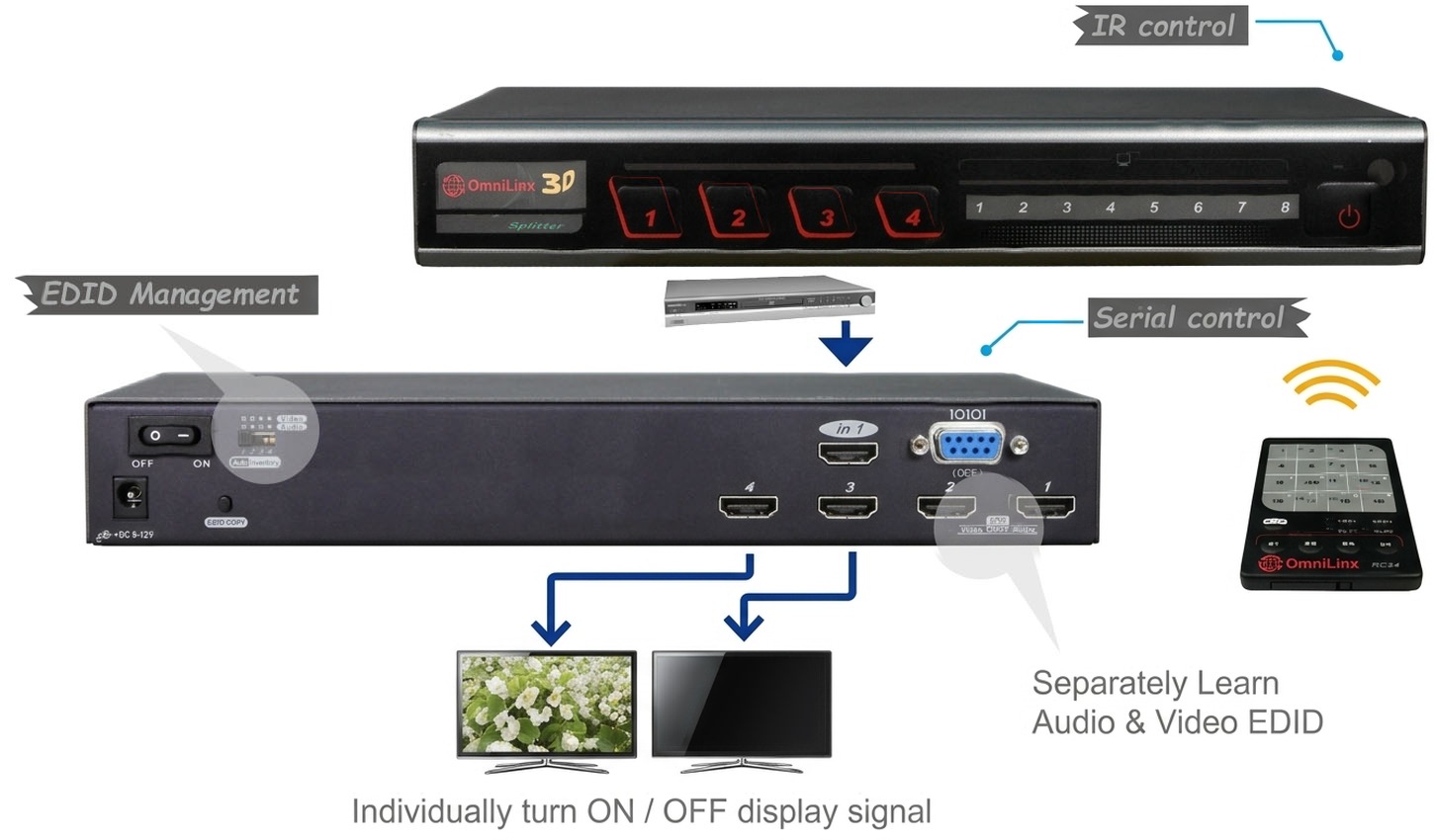 4-Port HDMI Splitter with EDID, HDCP, IR and Serial Control (VS3D-S1104) overview
