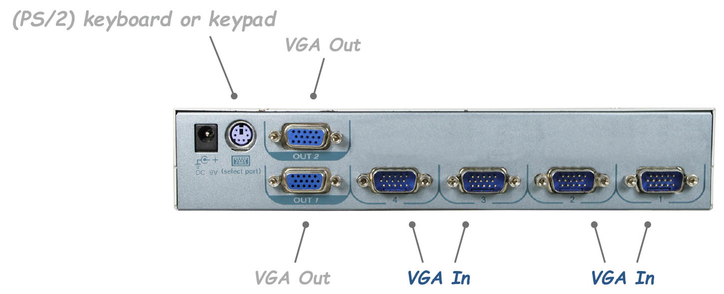 4-Port VGA Switch with Dual VGA Output (VSA-401) overview