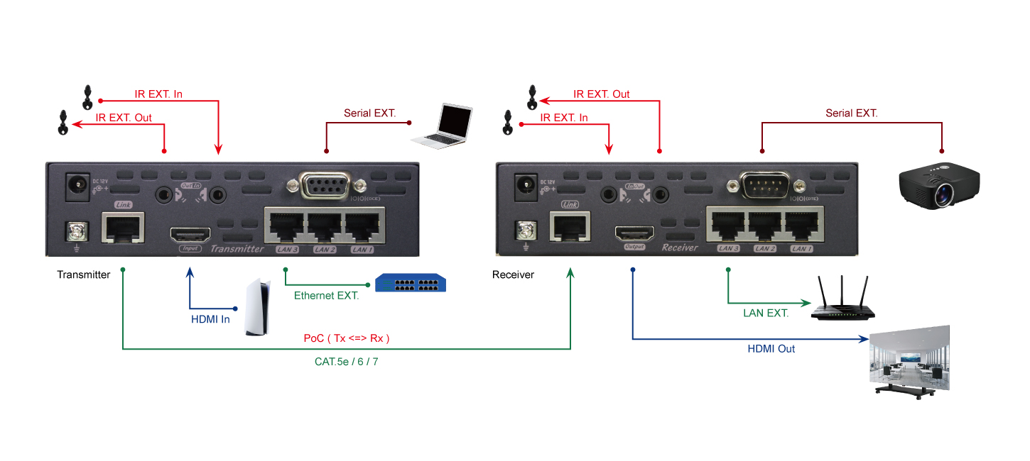 EVBMN-M110 connection diagram