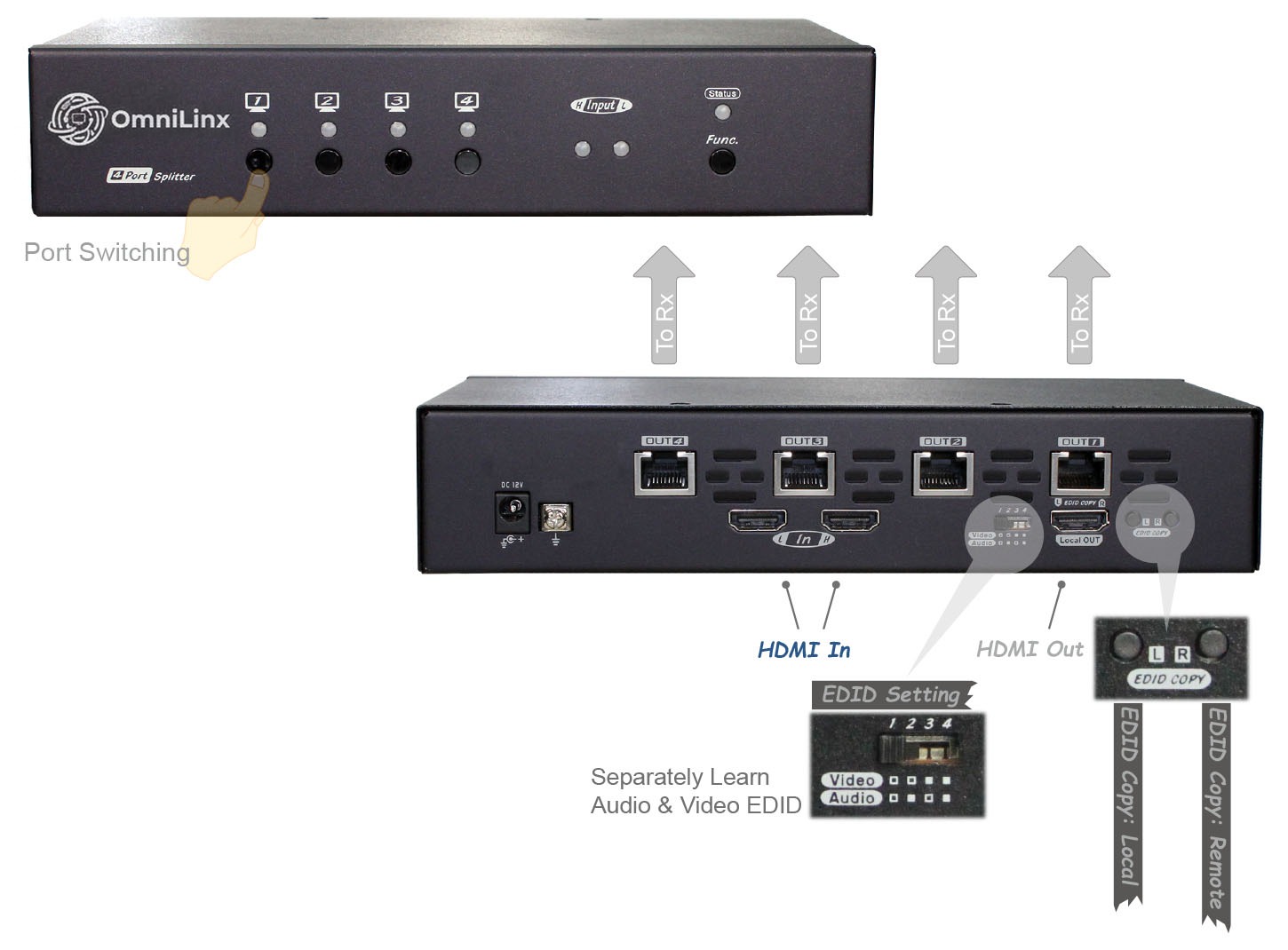 HDMI HDBaseT Transmitter, 2-Input Switch with 4-Way Splitter and Local Out, 100 m (PoC) (EVBM-1094L) overview