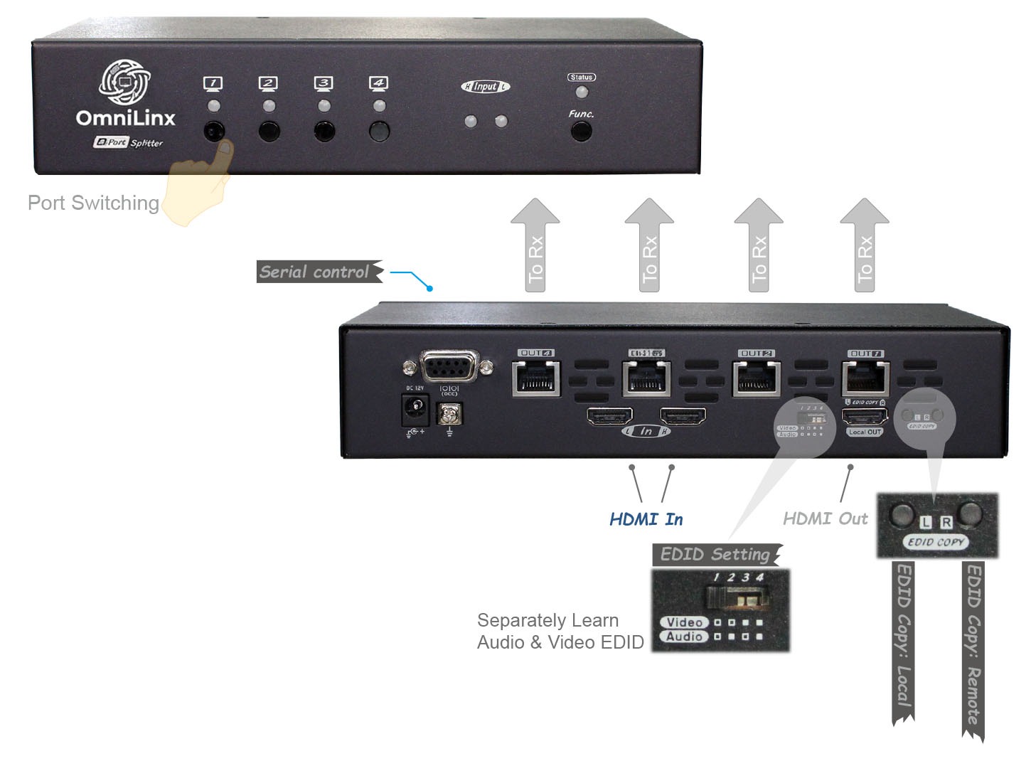 HDMI HDBaseT Transmitter, 2-Input Switch with 4-Way Splitter, Serial Control, 100 m (PoC) (EVBM-S1094L) overview