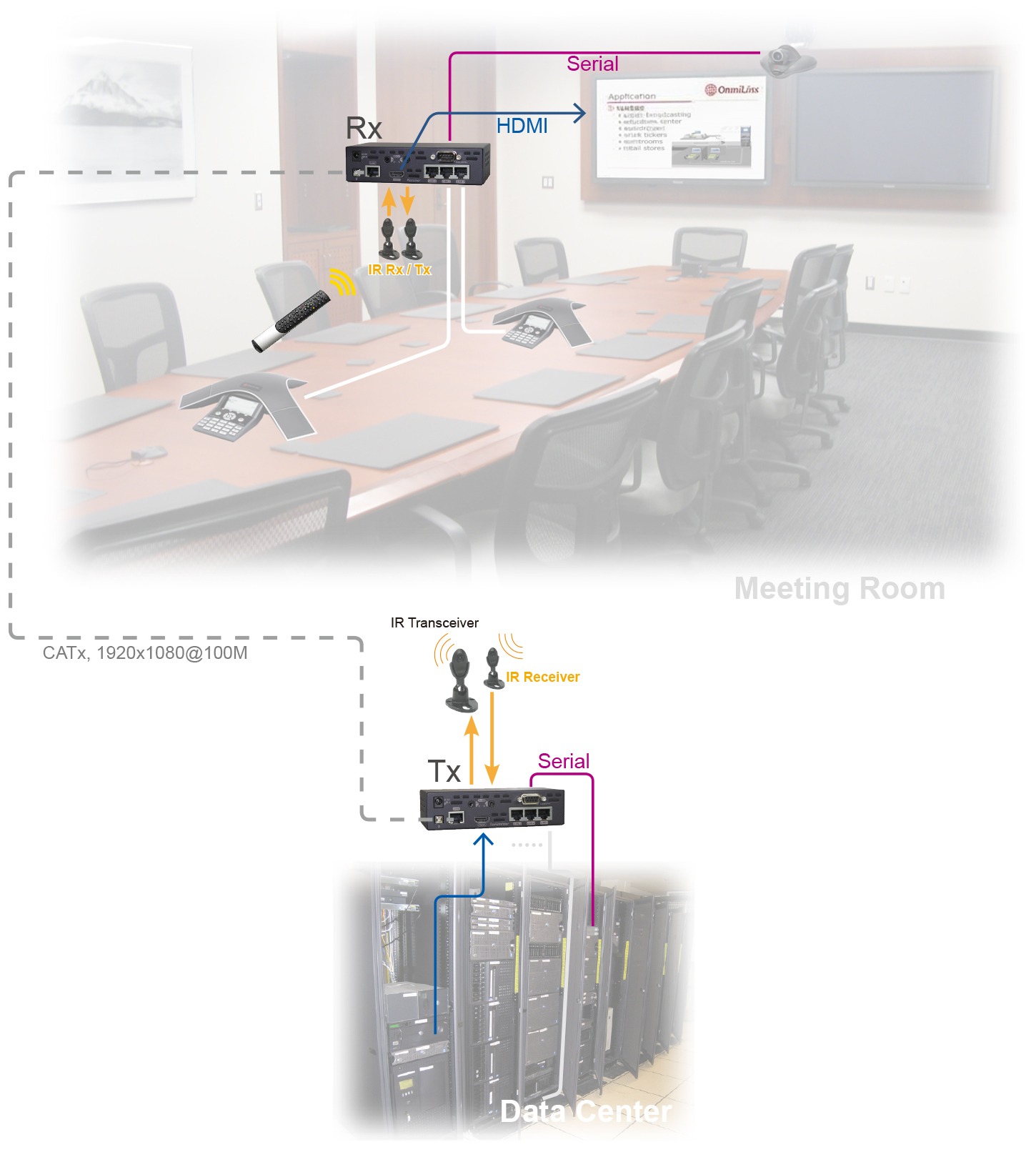 4K HDMI HDBaseT Extender Set with IR, Serial and LAN, 100 m (PoC) (EVBMN-M110) overview