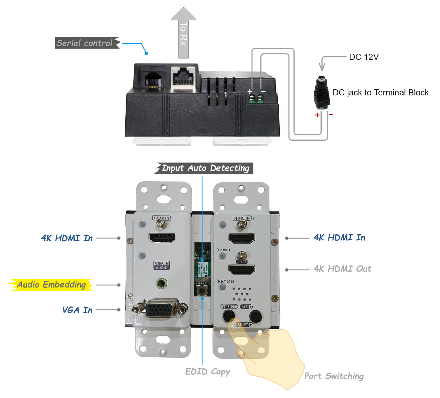 Wall Plate 4K HDBaseT Transmitter with 3-Input Switch, 70 m (PoC) (EVBMV-A1371WL) overview